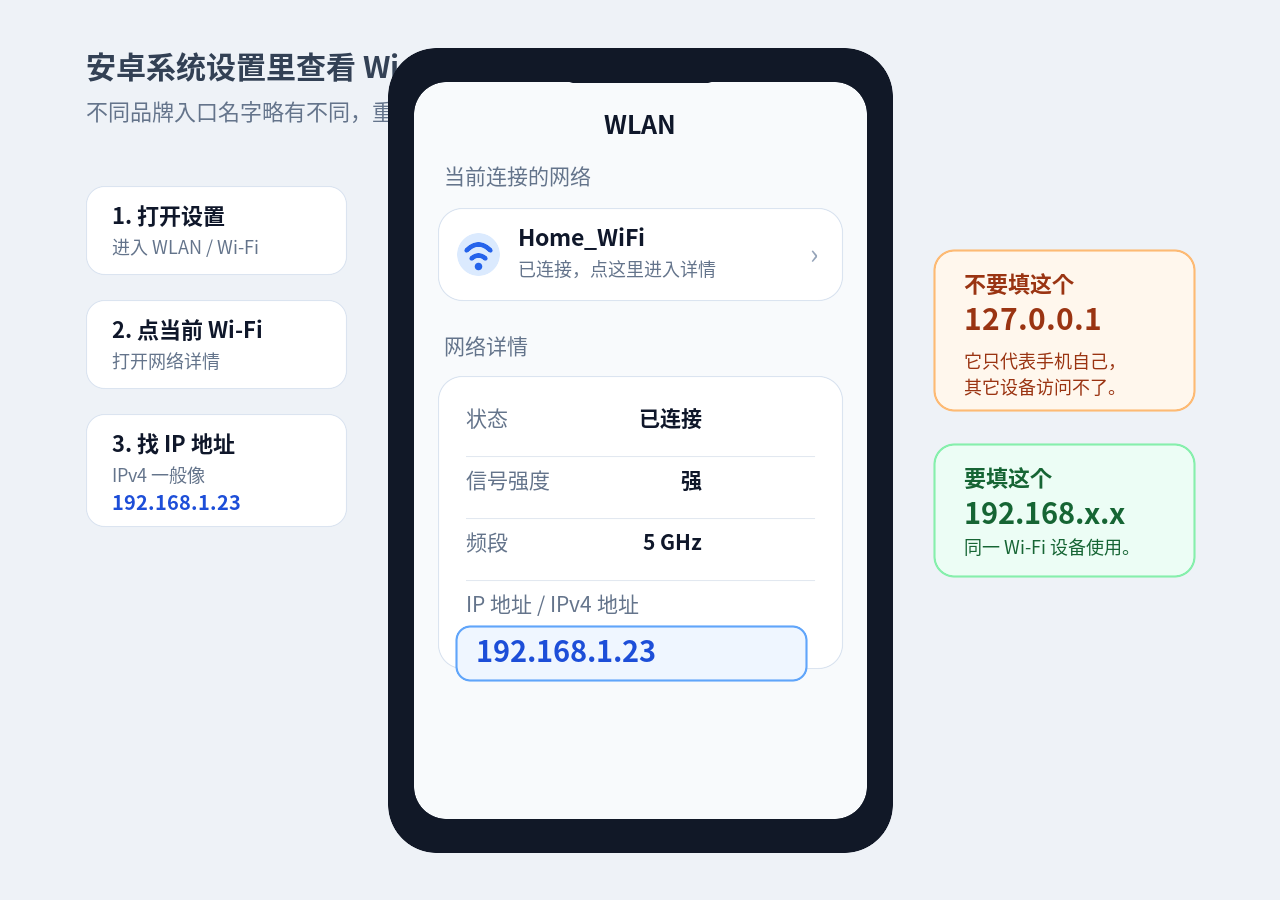 查看手机局域网 IP