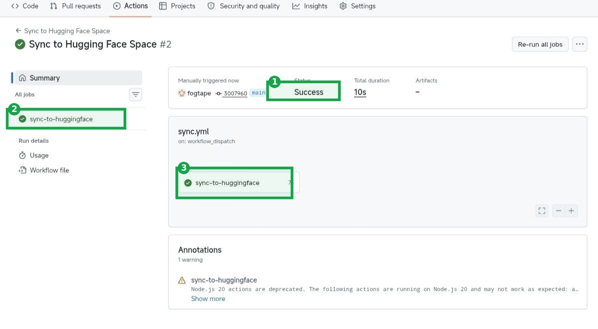 GitHub Actions 同步成功示例